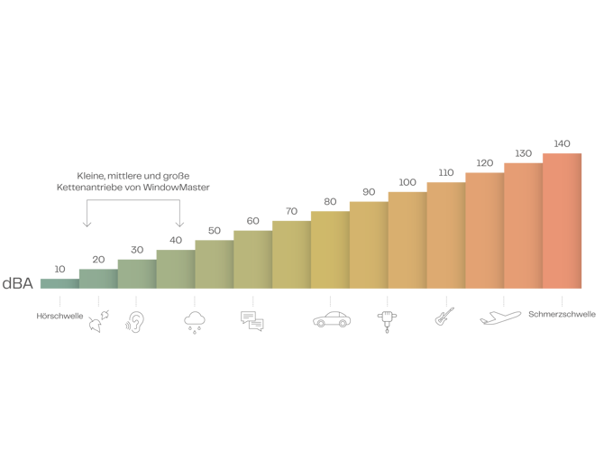Db Scale DEU V2