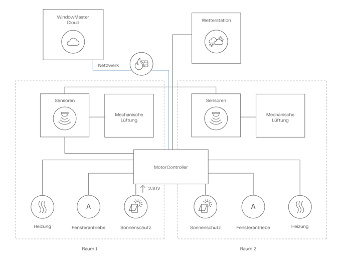 NV Embedded Systemdiagram SA DEU